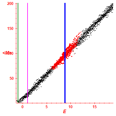 Peres lattice <M>